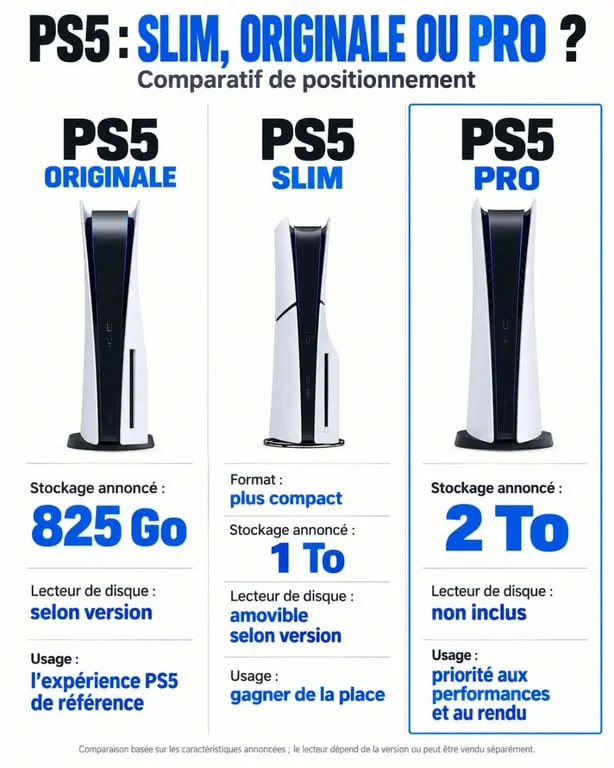 Infographie comparative ps5 slip, PS5 Slim, PS5 originale et PS5 Pro