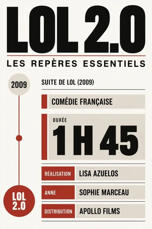 Infographie des informations essentielles sur LOL 2.0, sa durée, son casting et sa réalisatrice
