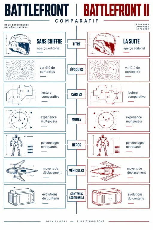 Infographie comparative game Battlefront et STAR WARS Battlefront II