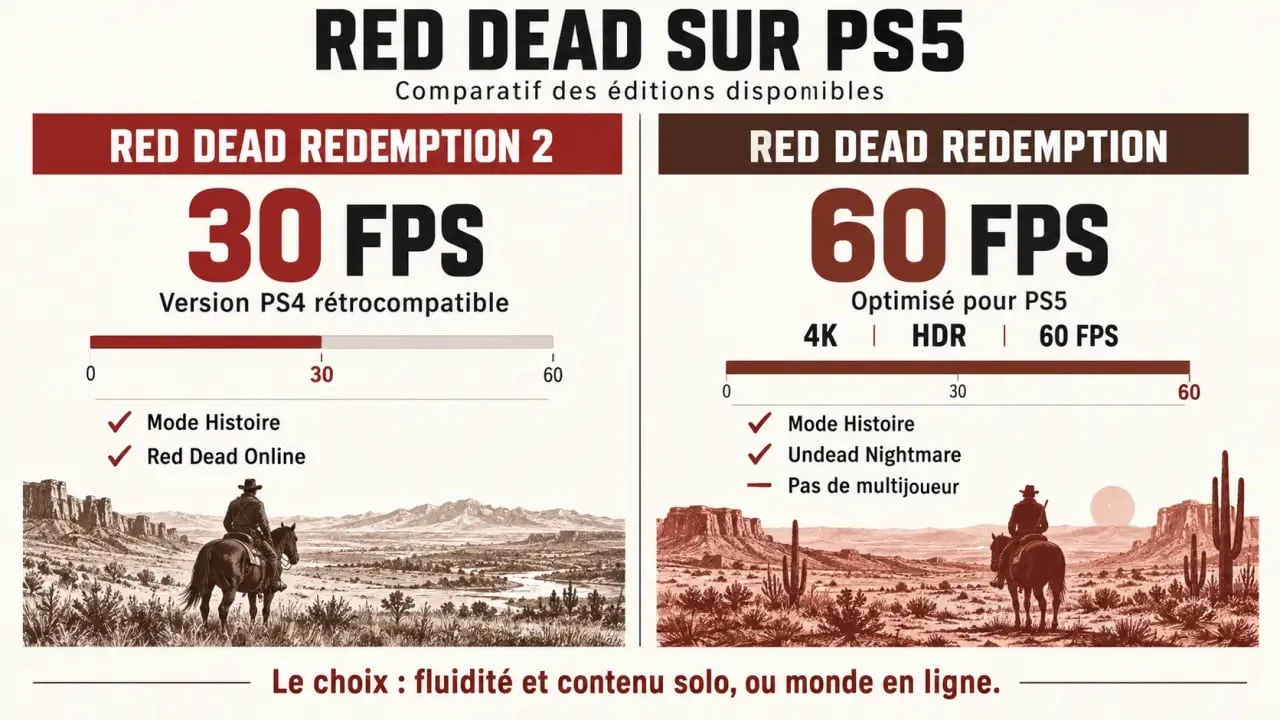 Red Dead Redemption 2 PS5 en comparaison avec Red Dead Redemption sur PS5
